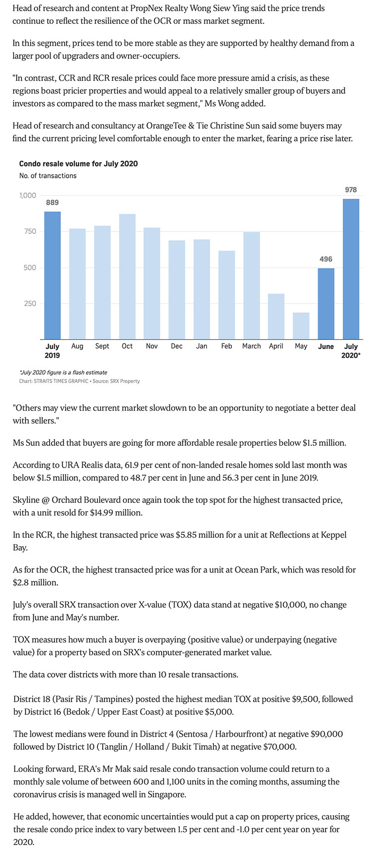 Condo resales rebound after circuit breaker; July volume nearly double that of June 2